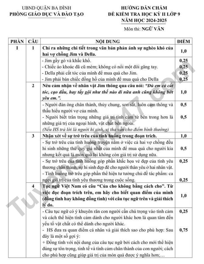 De thi ki 2 mon Van lop 9 nam 2025 - Quan Ba Dinh (Co dap an)