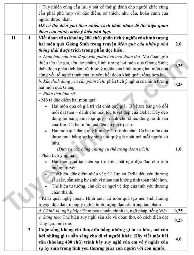 De thi ki 2 mon Van lop 9 nam 2025 - Quan Ba Dinh (Co dap an)