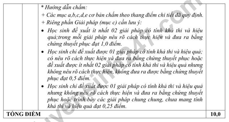 Dap an va De thi hoc ki 2 lop 9 mon Van - So GD Dong Nai 2025
