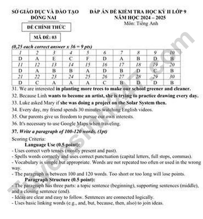 De thi hoc ki 2 lop 9 mon Anh 2025 - So GD Dong Nai (co dap an)