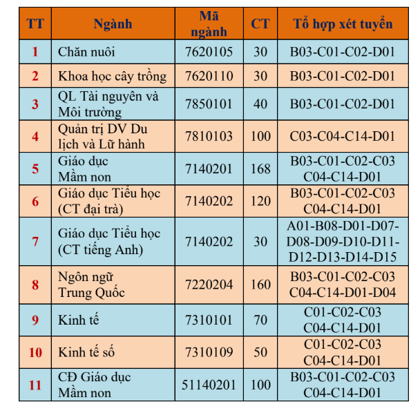 Thong tin tuyen sinh Phan hieu Dai hoc Thai Nguyen tai Lao Cai 2025