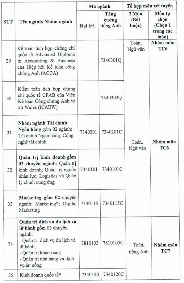 Thong tin tuyen sinh Dai hoc Cong nghiep TPHCM nam 2025