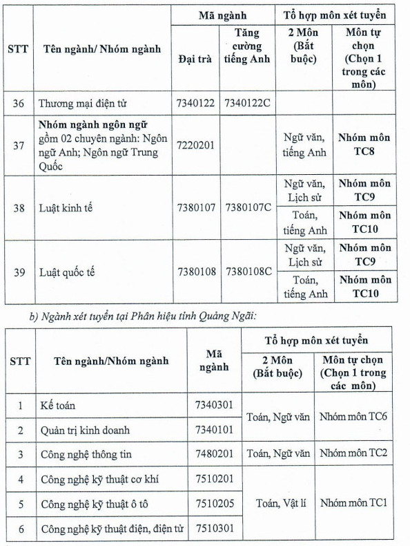 Thong tin tuyen sinh Dai hoc Cong nghiep TPHCM nam 2025