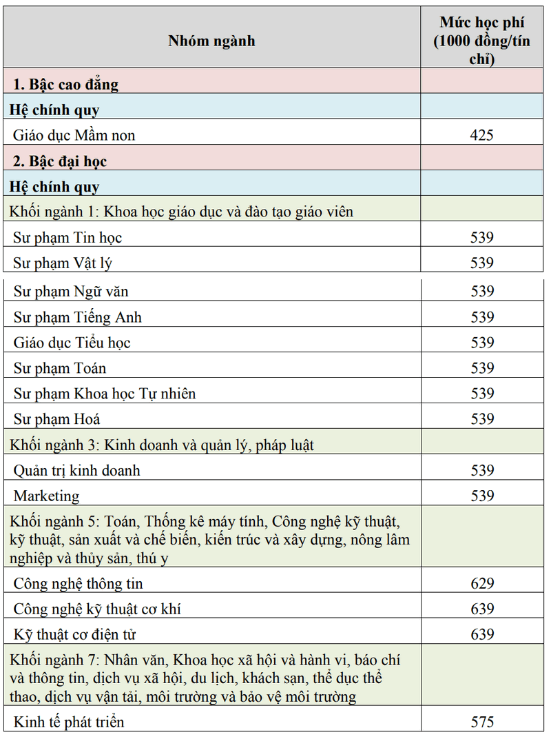 Thong tin tuyen sinh truong Dai hoc Pham Van Dong nam 2025