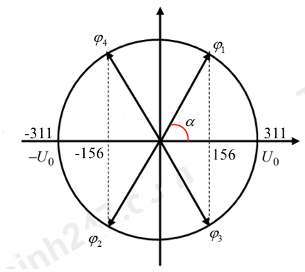 A circle with a red line

AI-generated content may be incorrect.