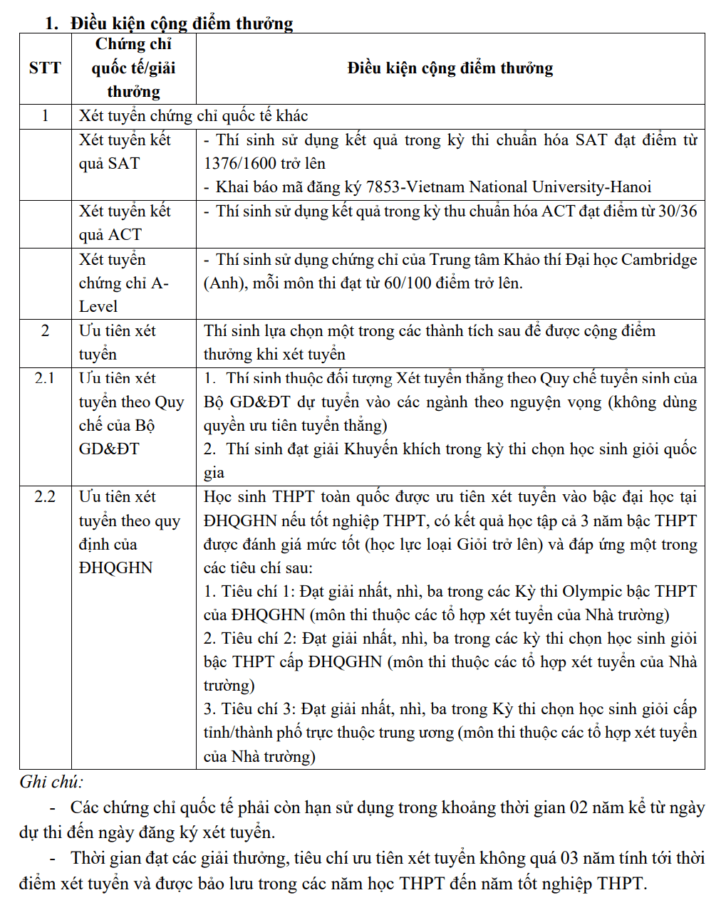 Dai hoc Ngoai ngu - Dai hoc Quoc gia Ha Noi cong bo thong tin tuyen sinh nam 2025