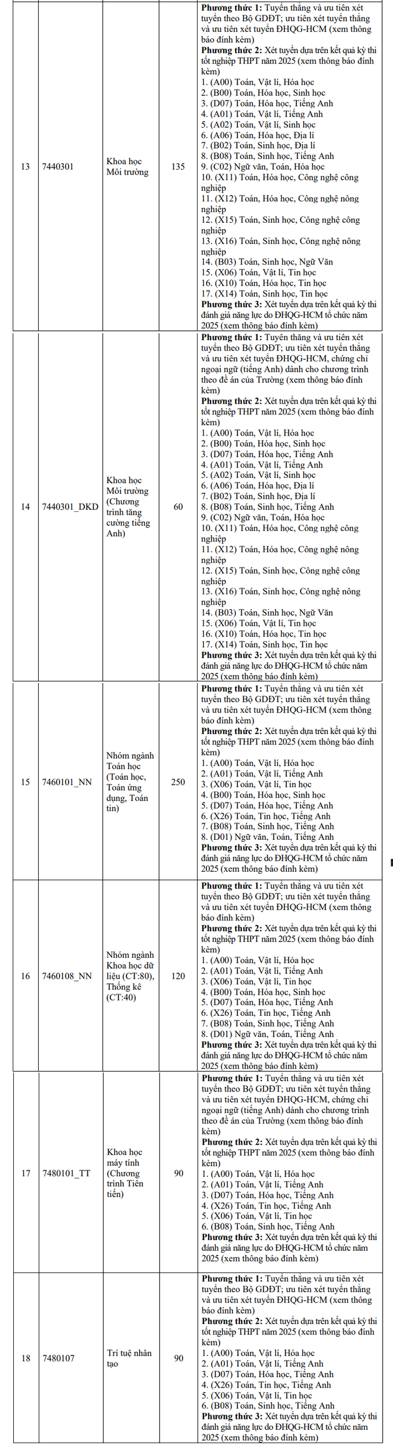Dai hoc Khoa hoc tu nhien TPHCM cong bo thong tin tuyen sinh 2025