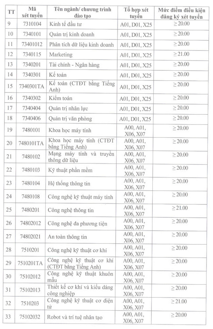 Dai hoc Cong nghiep Ha Noi cong bo diem san va quy tac quy doi diem 2025