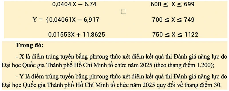 Diem quy doi Dai hoc Cong nghiep TPHCM 2025