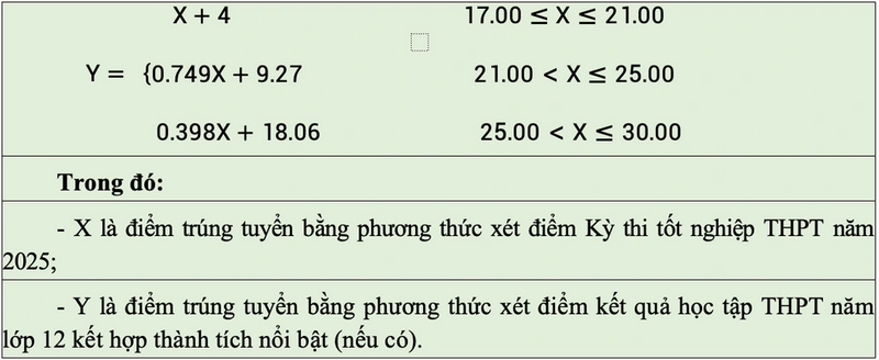 Diem quy doi Dai hoc Cong nghiep TPHCM 2025