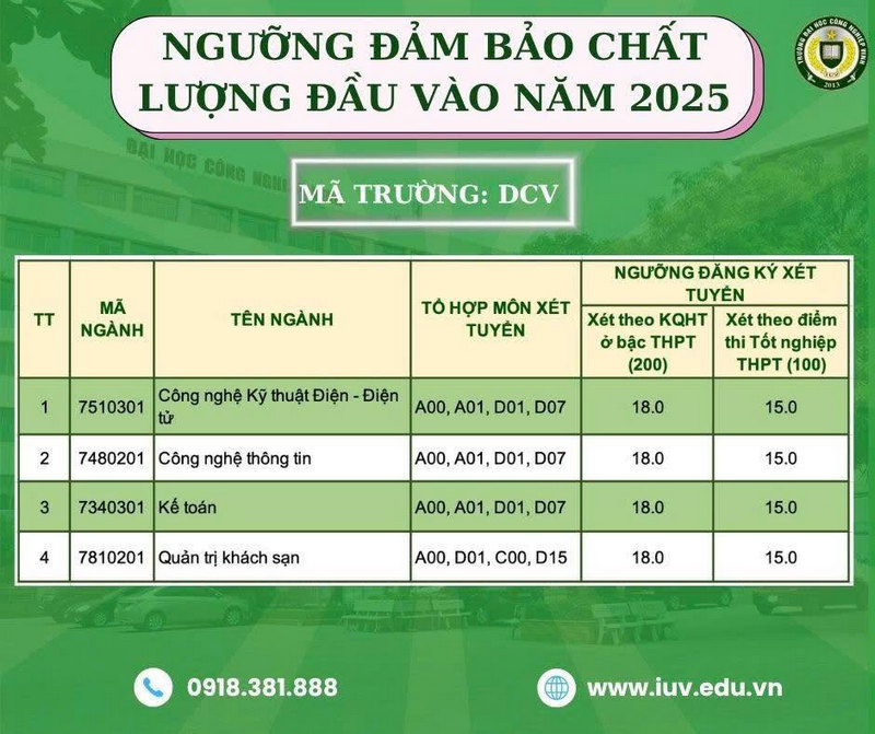 Truong Dai hoc Cong nghiep Vinh cong bo diem san 2025