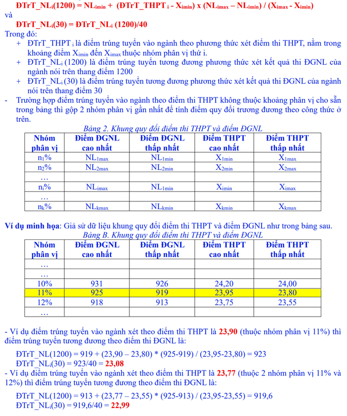 Quy doi diem Truong Dai hoc Cong nghe Thong tin va Truyen thong Viet - Han (DH Da Nang) 2025