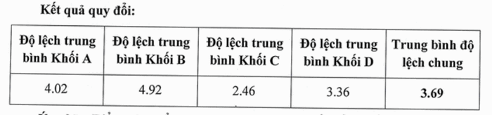 Quy doi diem truong Dai hoc Kien Giang 2025