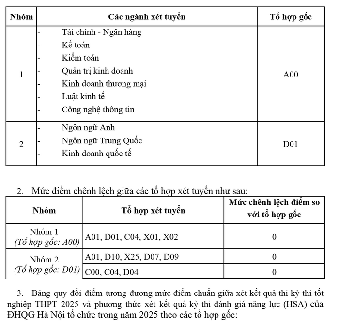 Quy doi diem truong Dai hoc Tai chinh - Ngan hang nam 2025