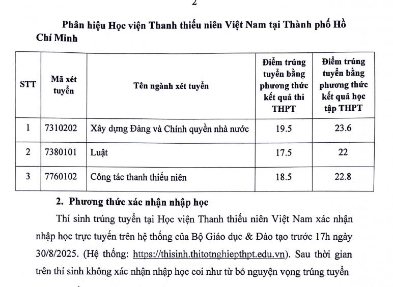 Da co diem chuan 2025 Hoc vien Thanh thieu nien Viet Nam