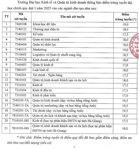 Diem chuan Dai hoc Kinh te quan tri kinh doanh - DH Thai Nguyen 2025