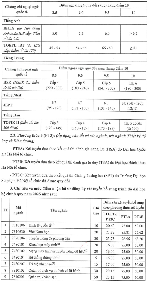 Dai hoc Thang Long xet tuyen bo sung 2025