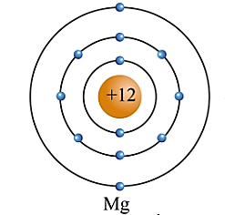 Nguy&ecirc;n tử oxygen c&oacute; 8 electron. Số electron lớp ngo&agrave;i c&ugrave;ng của nguy&ecirc;n ...