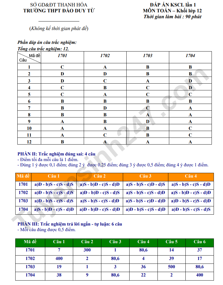 De thi thu tot nghiep THPT 2026 mon Toan 2026 - THPT Dao Duy Tu