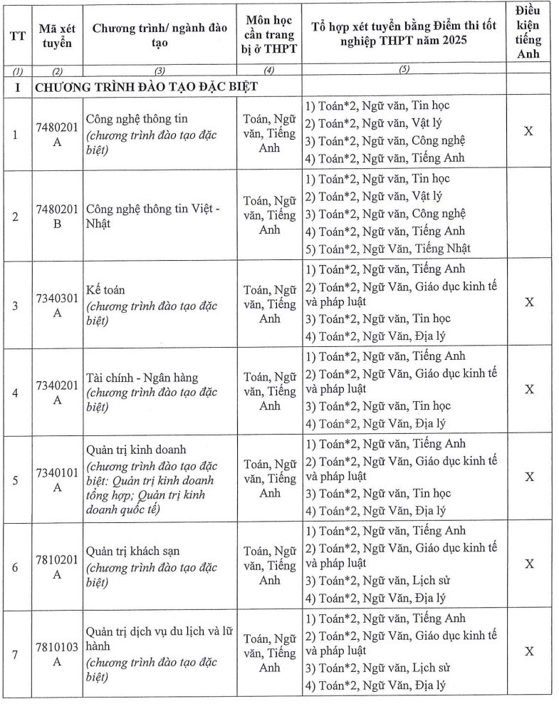 Thong tin tuyen sinh Dai hoc Nha Trang 2026