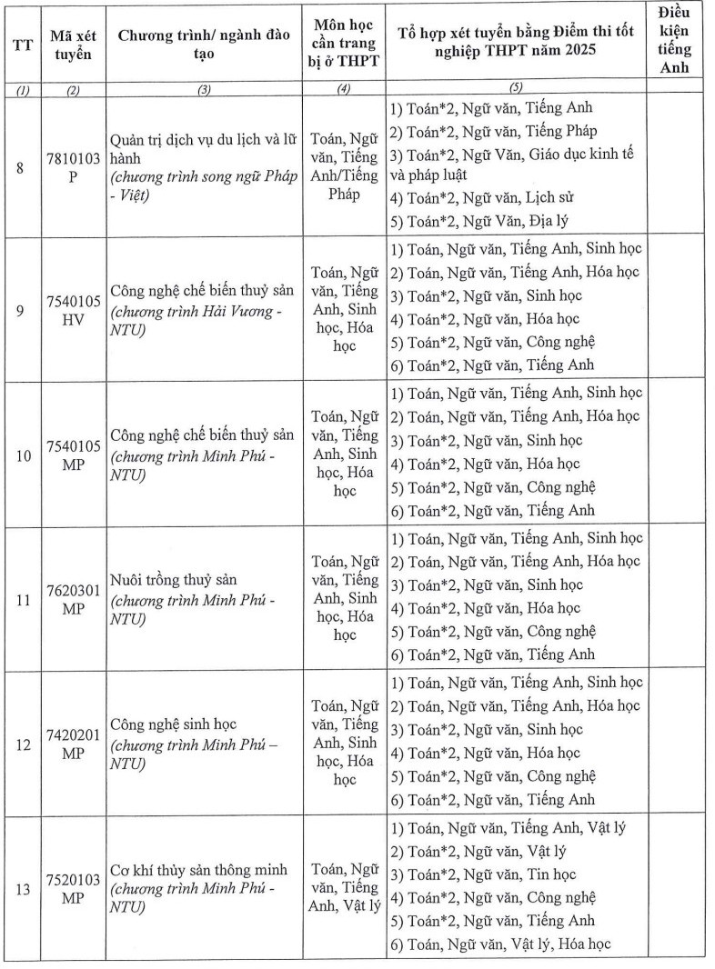 Thong tin tuyen sinh Dai hoc Nha Trang 2026