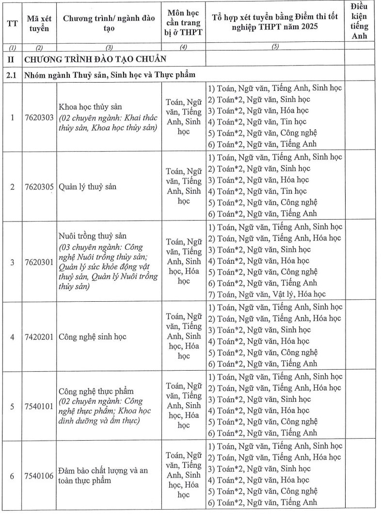 Thong tin tuyen sinh Dai hoc Nha Trang 2026