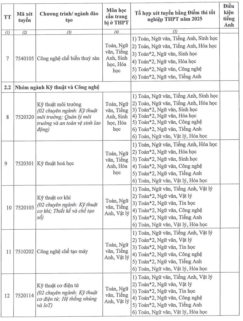 Thong tin tuyen sinh Dai hoc Nha Trang 2026