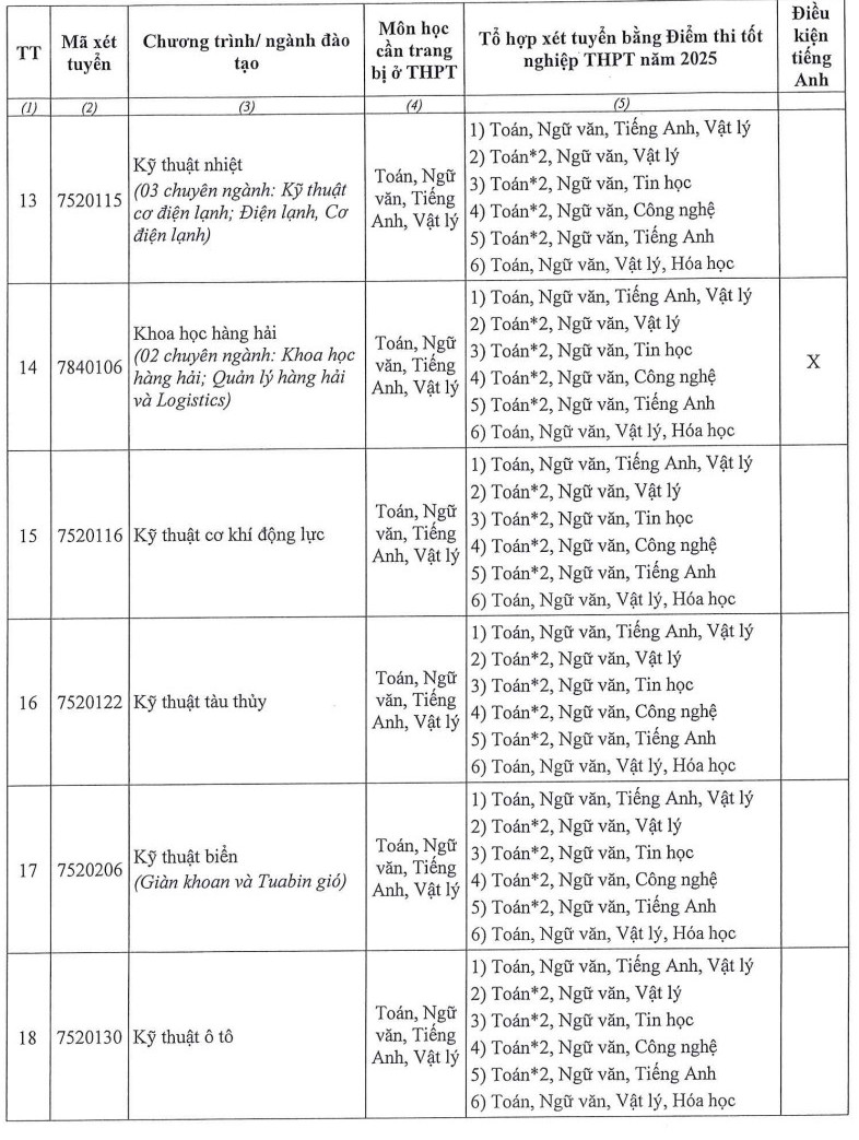 Thong tin tuyen sinh Dai hoc Nha Trang 2026