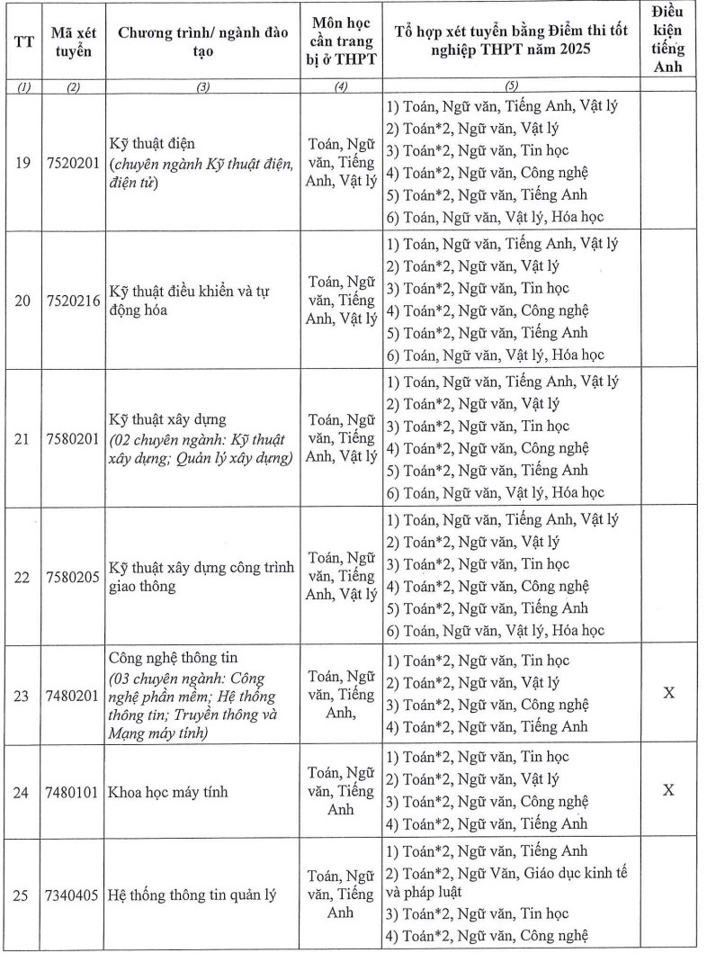 Thong tin tuyen sinh Dai hoc Nha Trang 2026