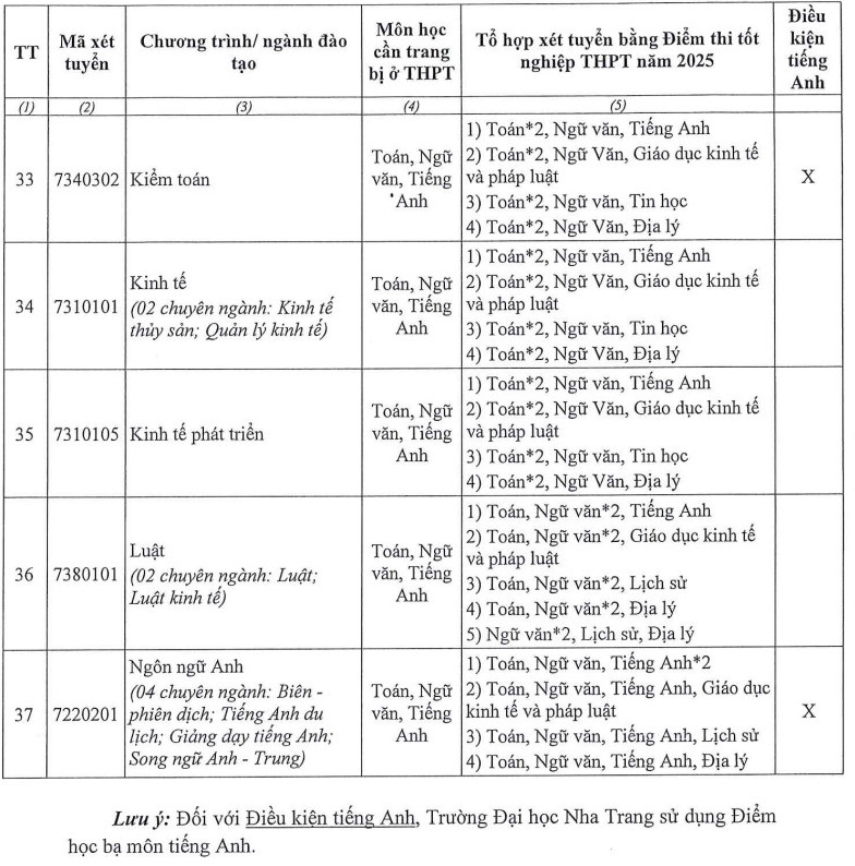 Thong tin tuyen sinh Dai hoc Nha Trang 2026