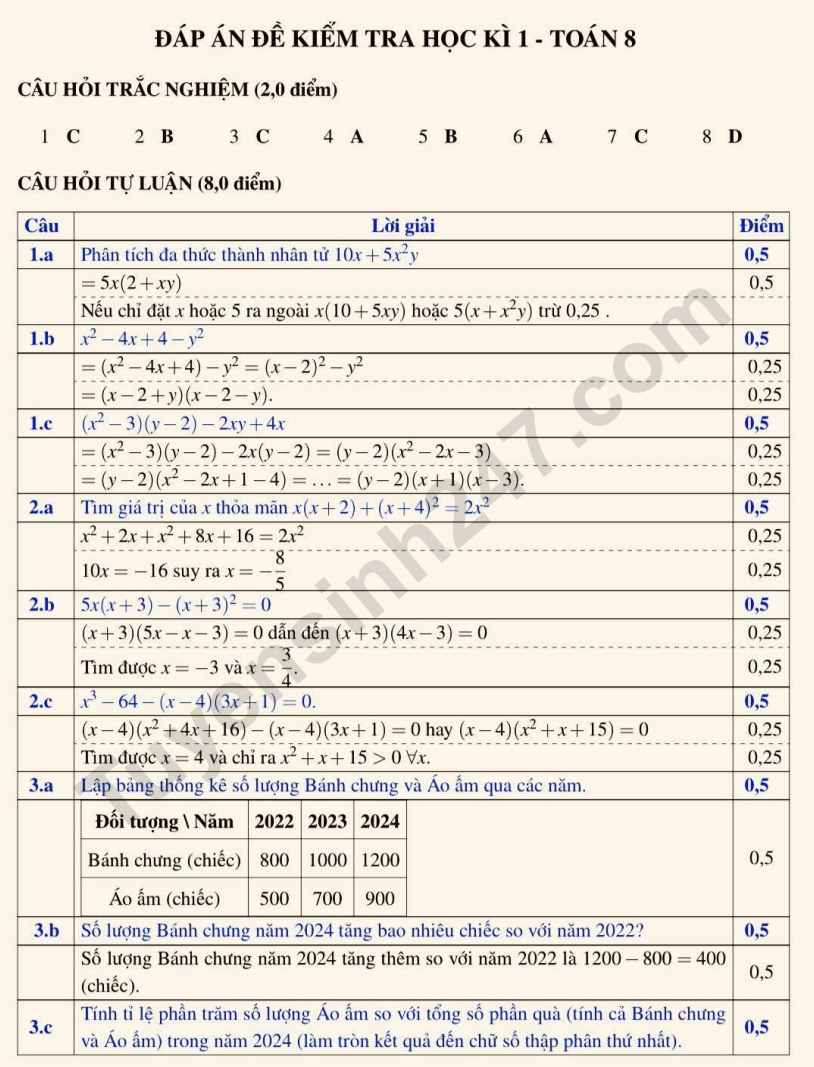 De thi ki 1 lop 8 mon Toan 2025 - THCS & THPT Luong The Vinh