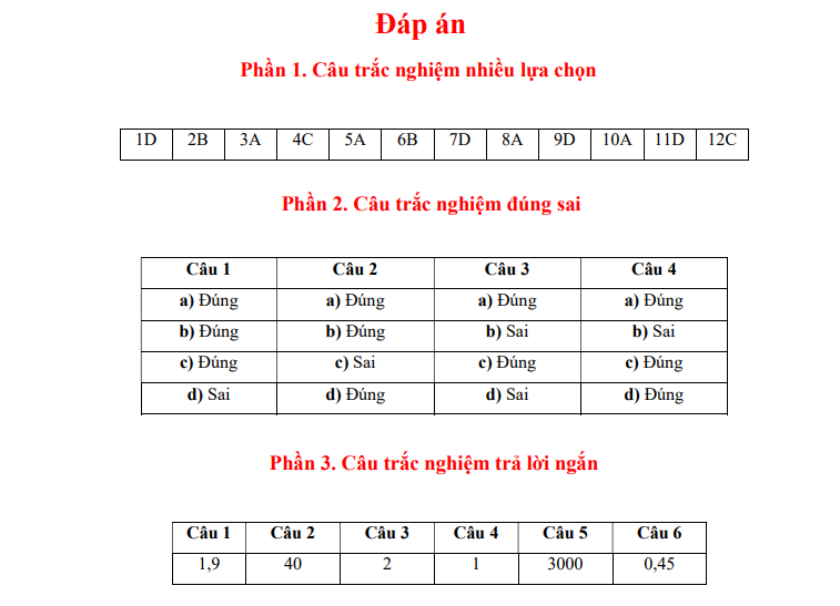 De xuat Bo GD som cong bo de minh hoa tot nghiep THPT 2026