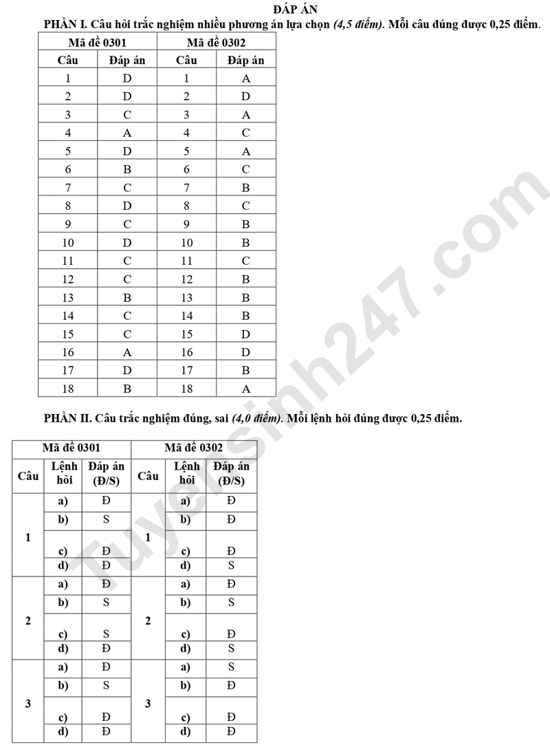 De thi ki 1 lop 12 mon Sinh 2025 - So GD Bac Ninh (Co dap an)