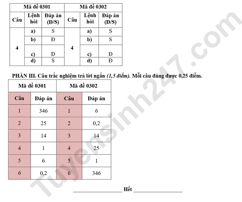 De thi ki 1 lop 12 mon Sinh 2025 - So GD Bac Ninh (Co dap an)