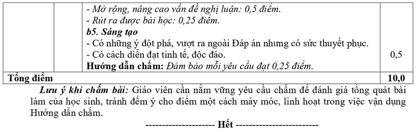 De thi ki 1 mon Van lop 11 - So GD Bac Ninh 2025 (Co dap an)