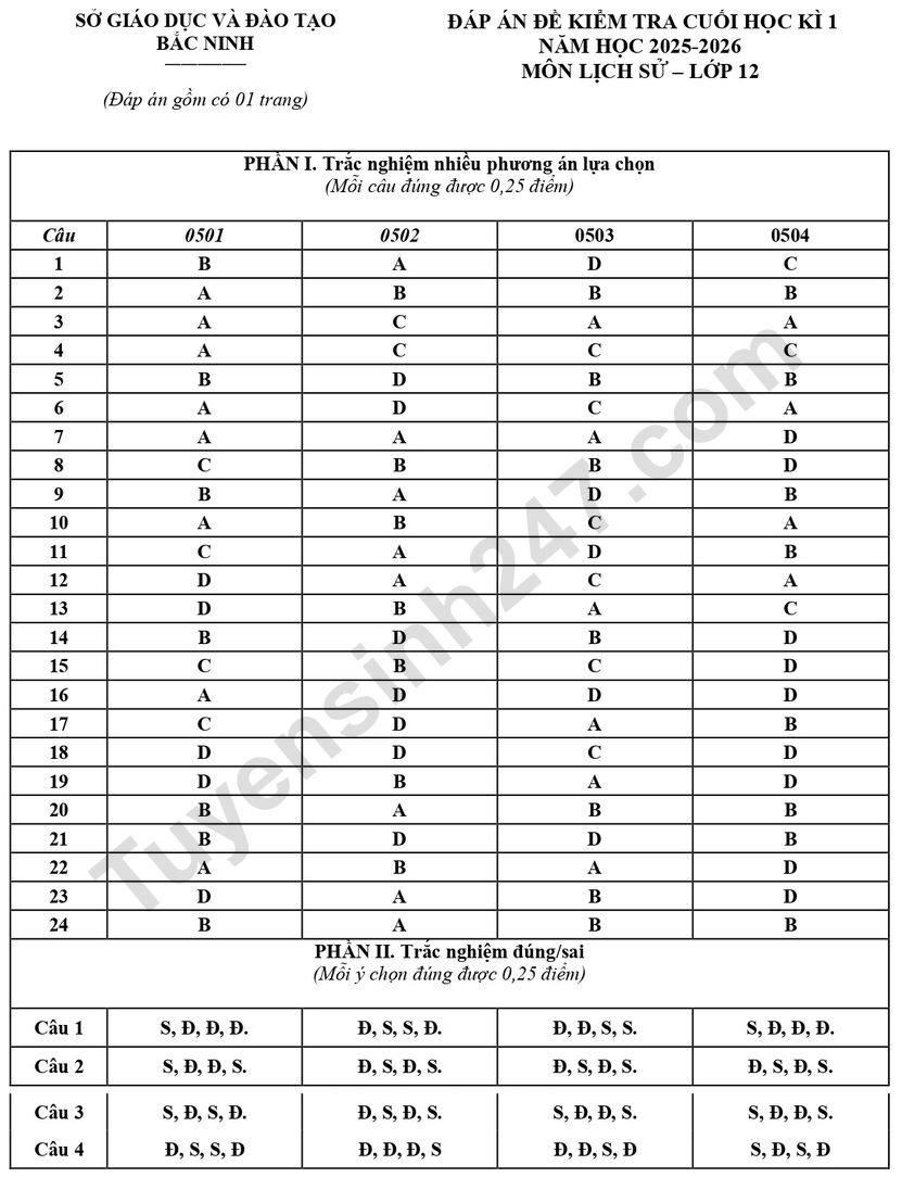 De thi ki 1 mon Su lop 12 - So GD Bac Ninh 2025 (Co dap an)
