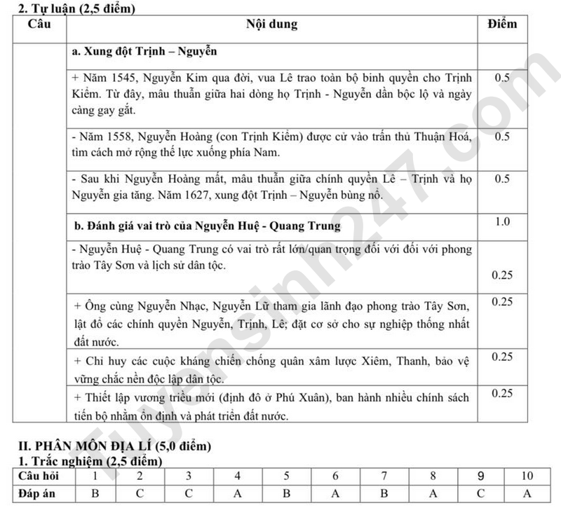 De thi HK1 lop 8 mon Lich su va Dia ly 2025 - So GD Bac Ninh (Co dap an)