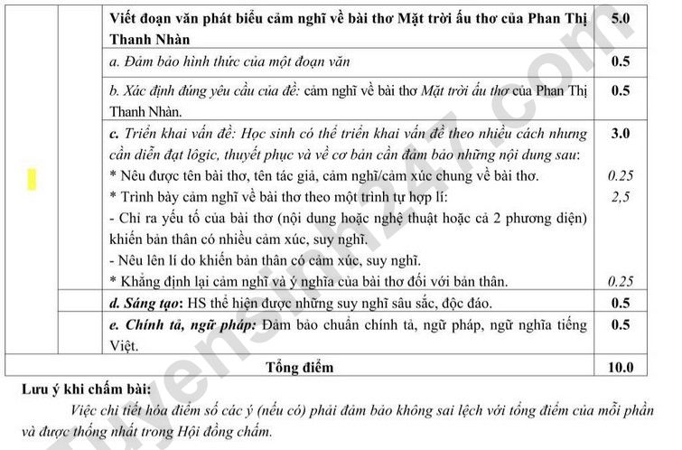 De thi ki 1 lop 6 mon Van 2025 - So GD Bac Ninh (Co dap an)