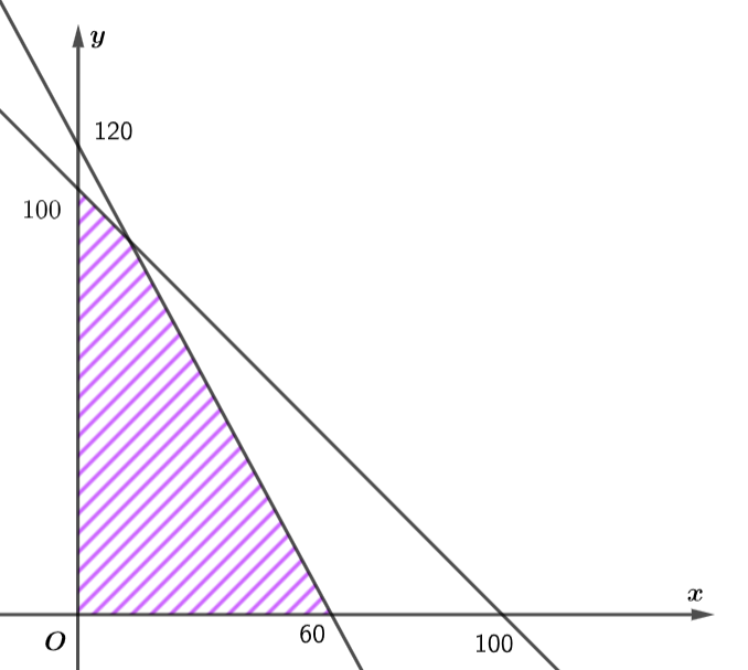 A graph of a function
AI-generated content may be incorrect.