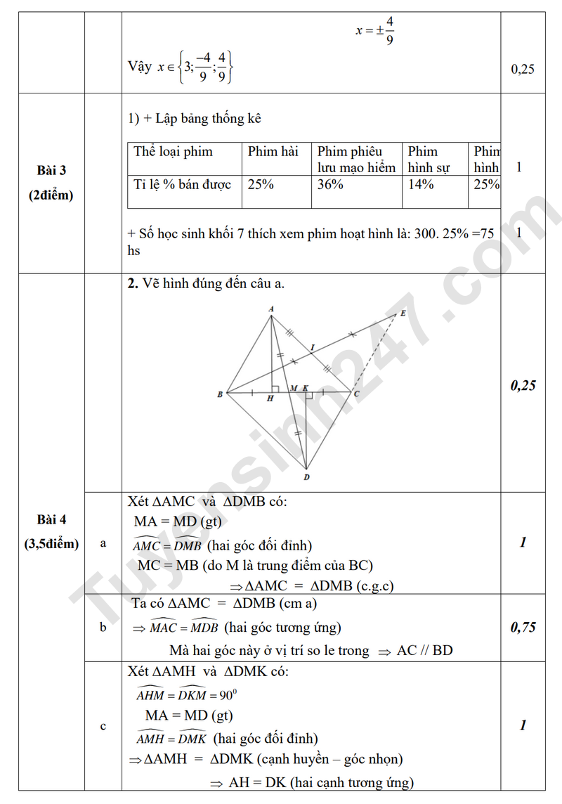 De thi ki 1 mon Toan lop 7 nam 2025 - Xa Dong Anh