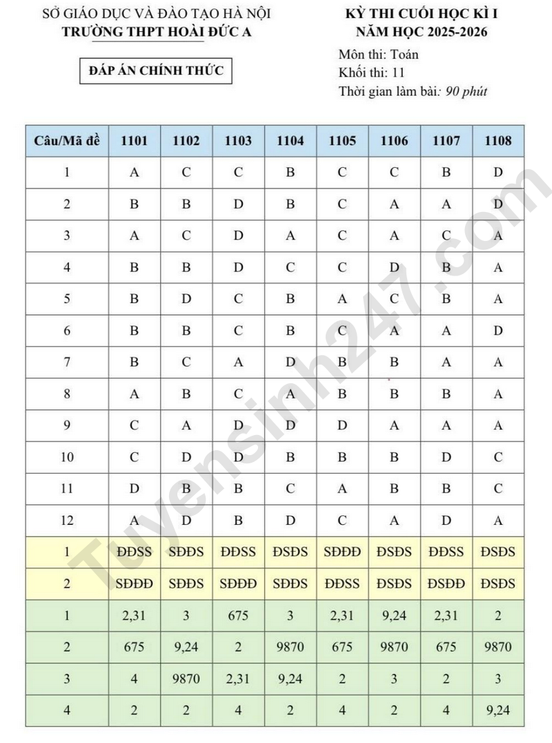 De thi HK1 nam 2025 mon Toan lop 12 - THPT Hoai Duc A (Co dap an)