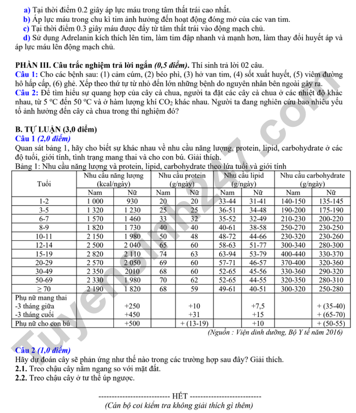 De thi cuoi ki 1 nam 2025 mon Sinh lop 11 - So GD Bac Ninh