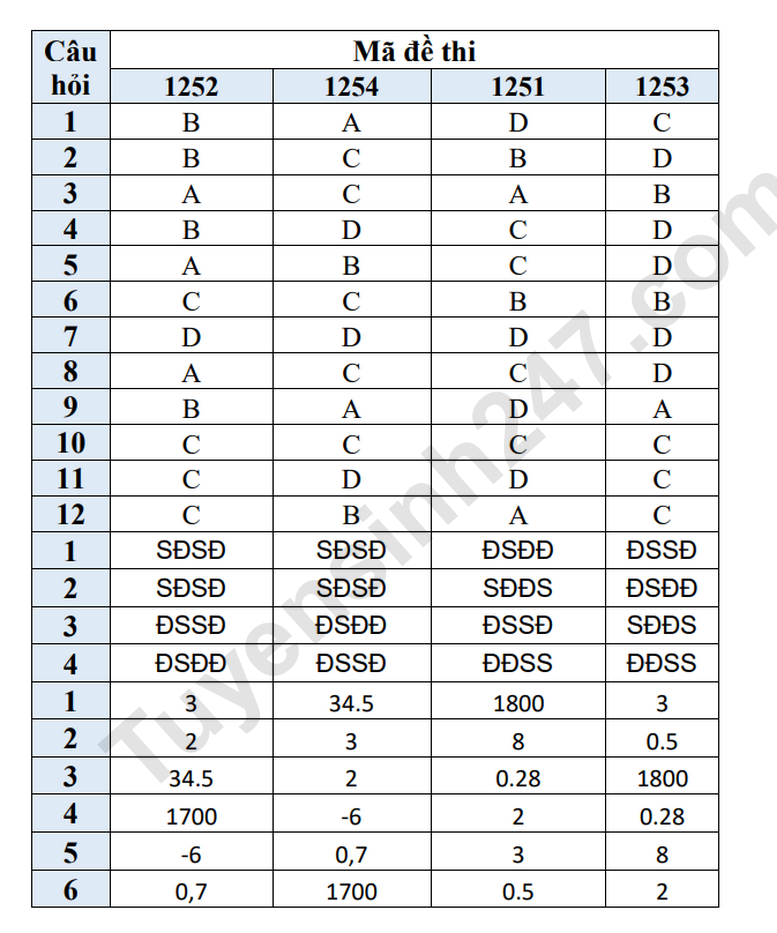 De thi hoc ki 1 lop 12 mon Toan 2025 - THPT Quach Van Pham (Co dap an)