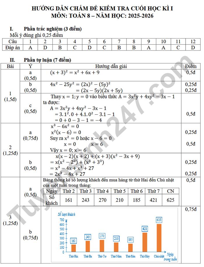 De thi hoc ki 1 nam 2025 THCS Tran Quy Cap - mon Toan 8 (co dap an)