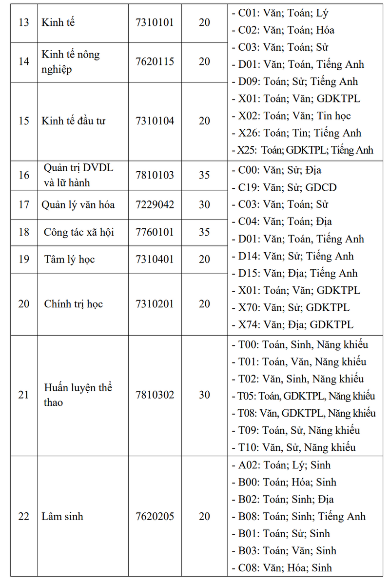 Thong tin tuyen sinh Dai hoc Tan Trao nam 2026