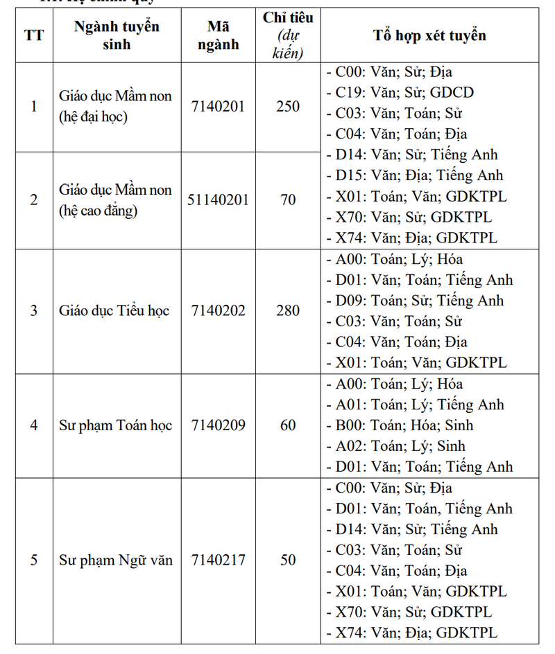 Thong tin tuyen sinh Dai hoc Tan Trao nam 2026