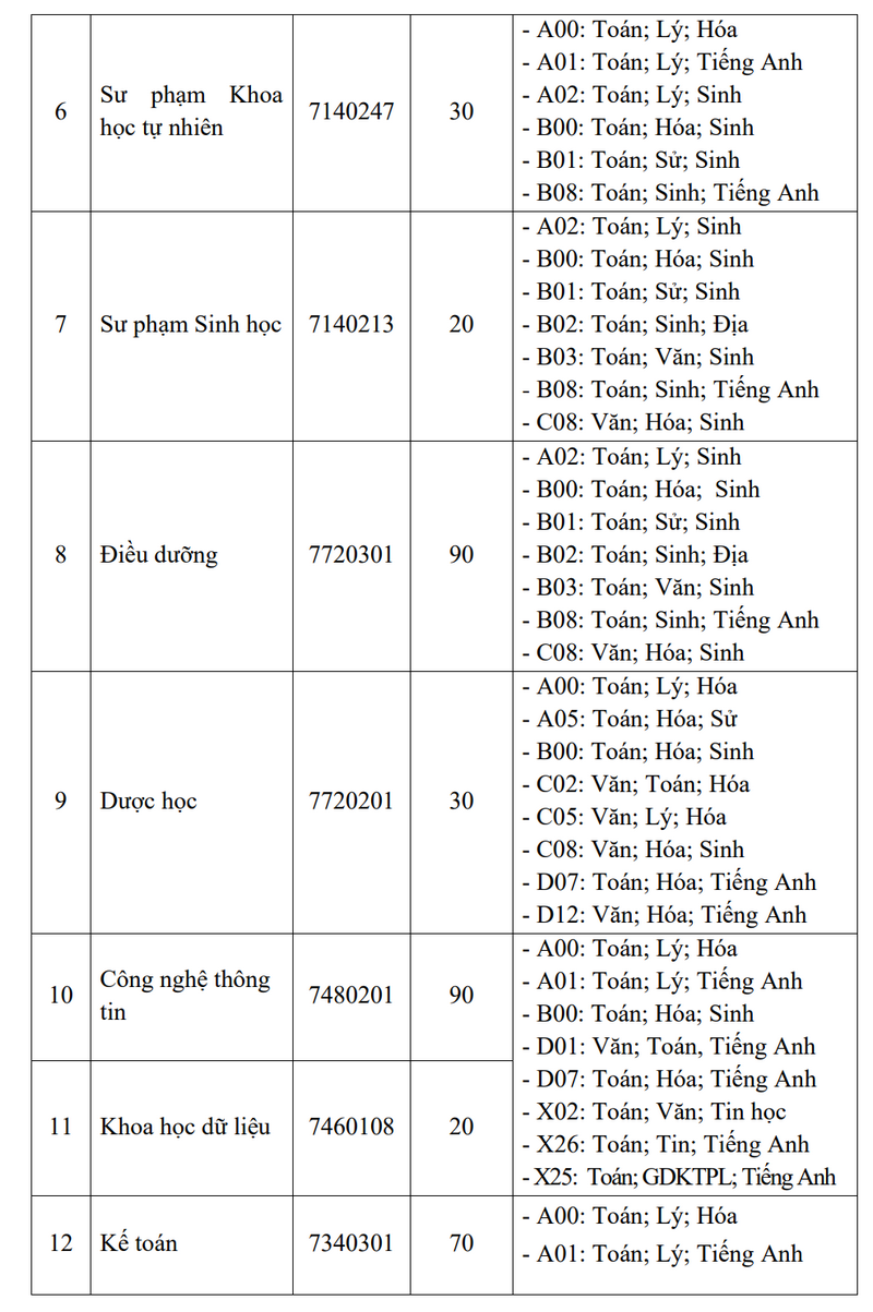 Thong tin tuyen sinh Dai hoc Tan Trao nam 2026