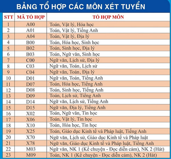 Thong tin tuyen sinh Dai hoc Phu Yen nam 2026