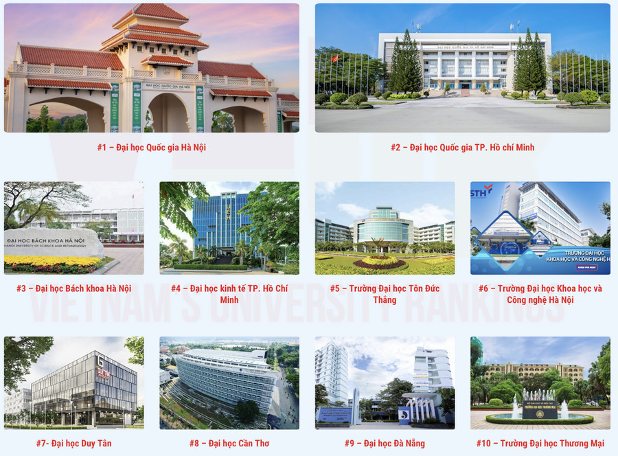 Top 10 dai hoc tot nhat Viet Nam nam 2026