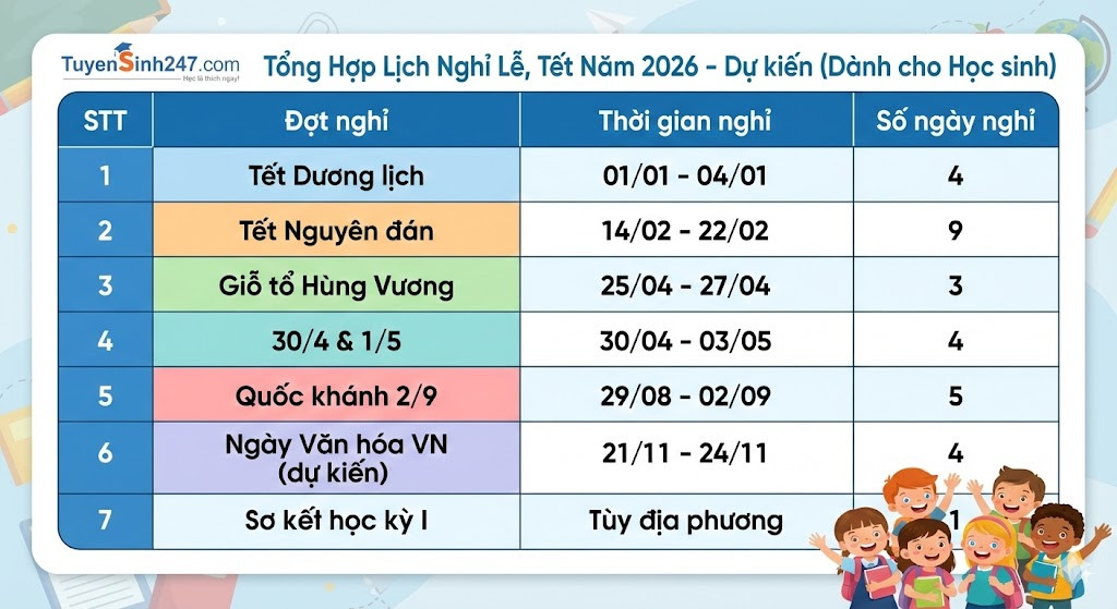Chi tiet 30 ngay nghi le, Tet trong nam 2026 cua hoc sinh